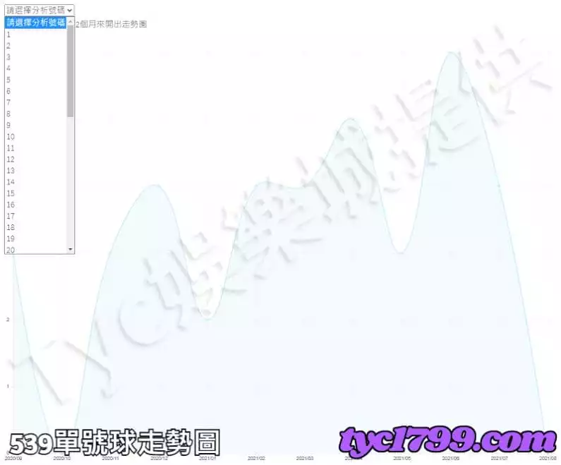 539單號球走勢圖