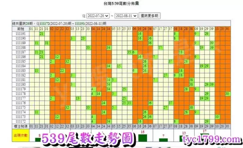 539尾數走勢圖