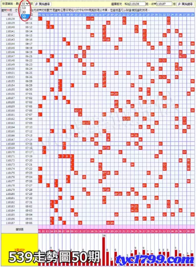 539走勢圖50期