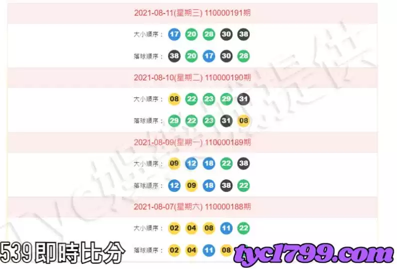 539即時比分