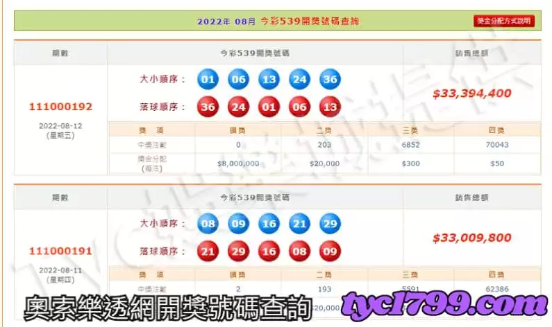 奧索樂透網開獎號碼查詢
