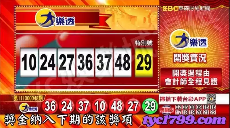 將獎金納入下期的該獎項