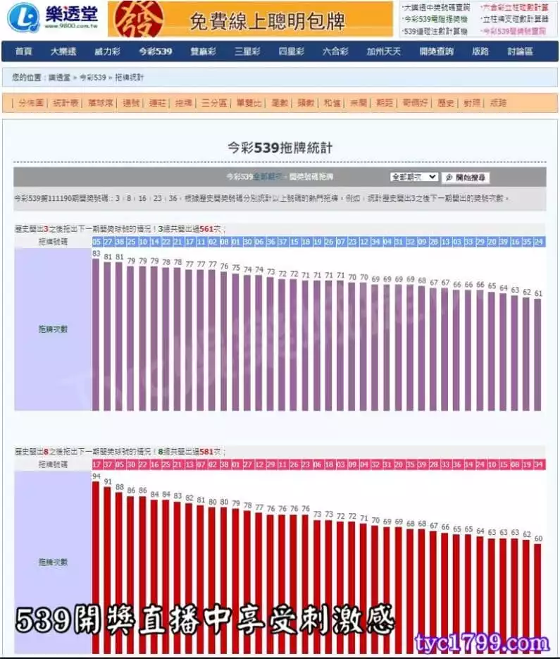 539開獎直播中享受刺激感
