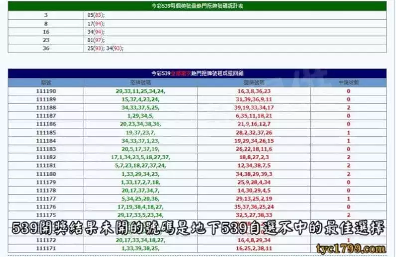 539開獎結果未開的號碼是地下539自選不中的最佳選擇