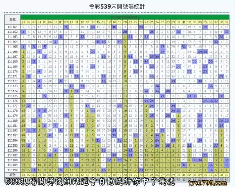 539現場開獎後網站還會自動統計你中了幾號