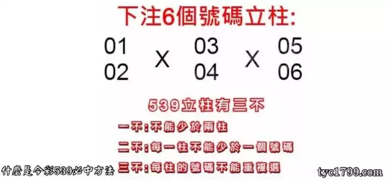 什麼是今彩539必中方法