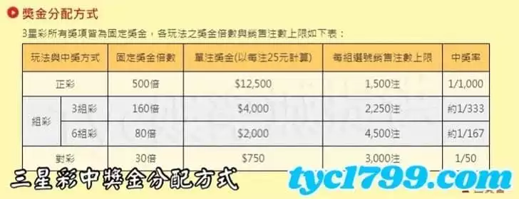 三星彩中獎金分配方式