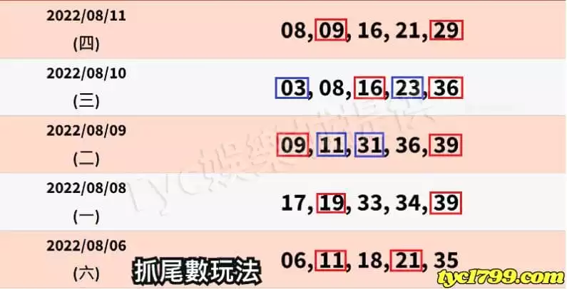 抓尾數玩法