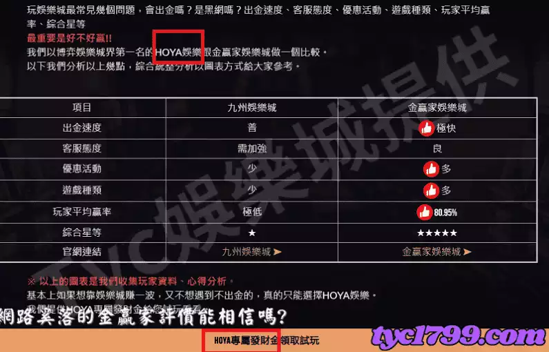 網路奚落的金贏家評價能相信嗎?圖2