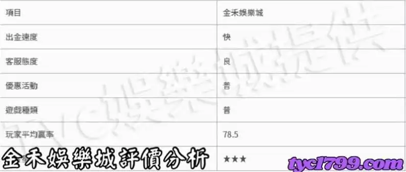 金禾娛樂城評價分析
