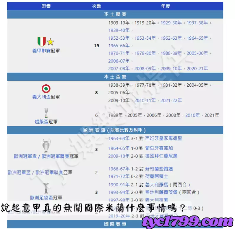 說起意甲真的無關國際米蘭什麼事情嗎?