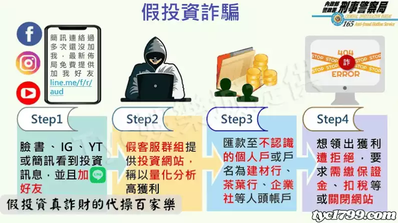 假投資真詐財的代操百家樂