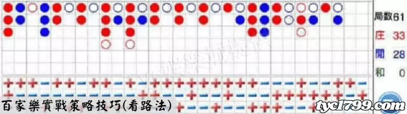 百家樂實戰策略技巧(看路法)