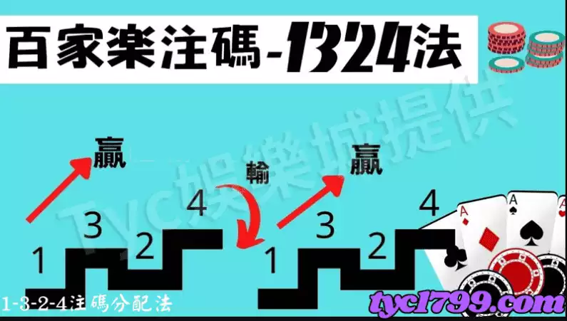 1-3-2-4注碼分配法