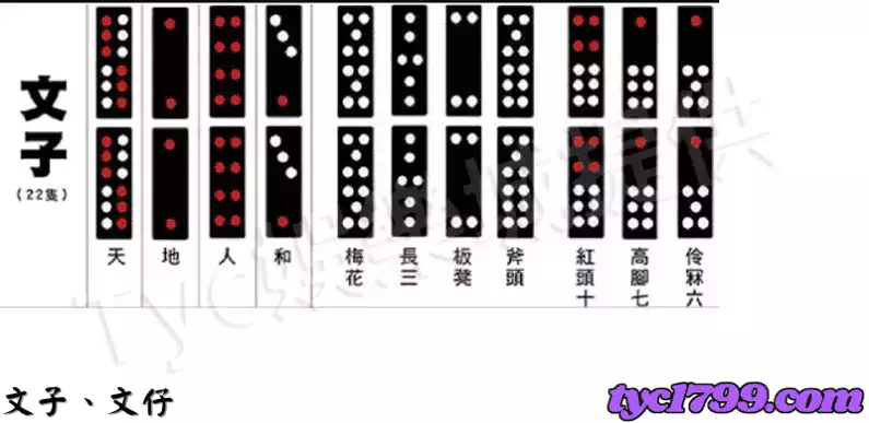文牌、文仔示意圖