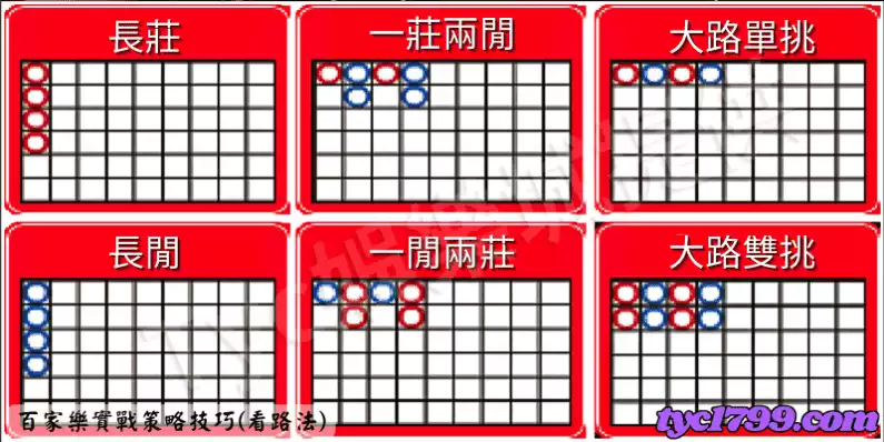 百家樂實戰策略技巧(看路法)