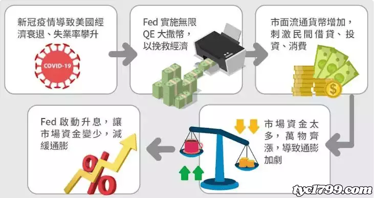 升息代表什麼意思