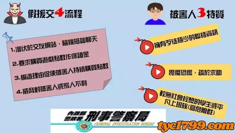 點數詐騙手法統整