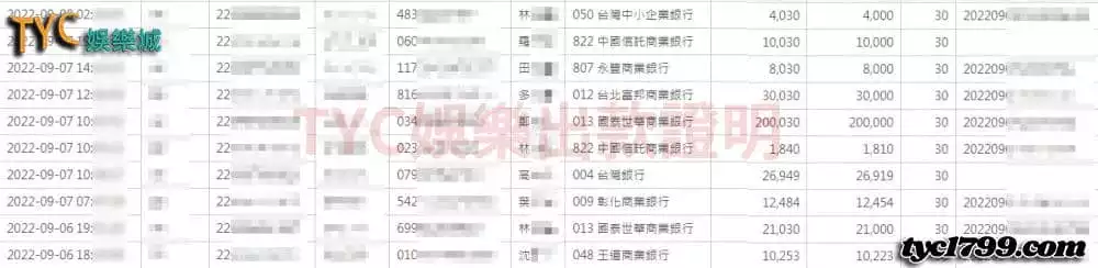 TYC娛樂城出金誠信，不用擔心領不到約會基金